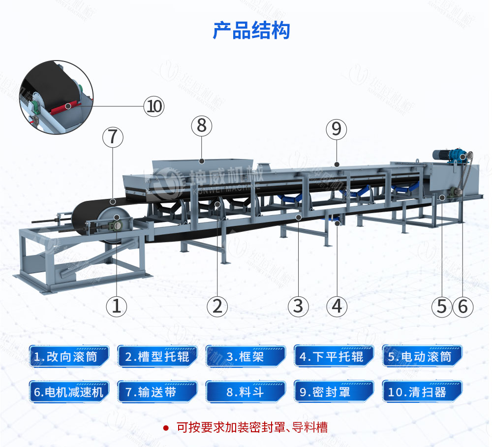 TD75型帶式輸送機(jī)結(jié)構(gòu)組成