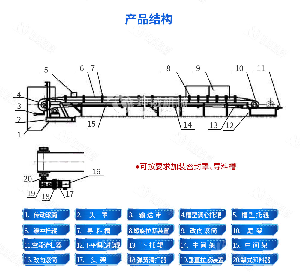 長距離煤炭輸送機(jī)結(jié)構(gòu)組成